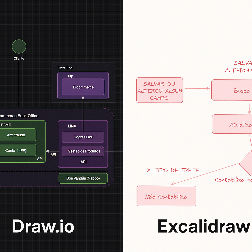 Ferramentas que utilizo para construção de diagramas