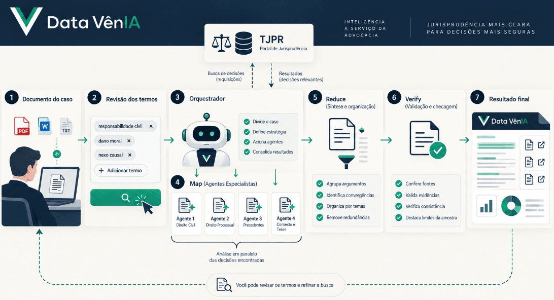 Data VênIA: IA, um hackathon e as decisões por trás do 9º lugar